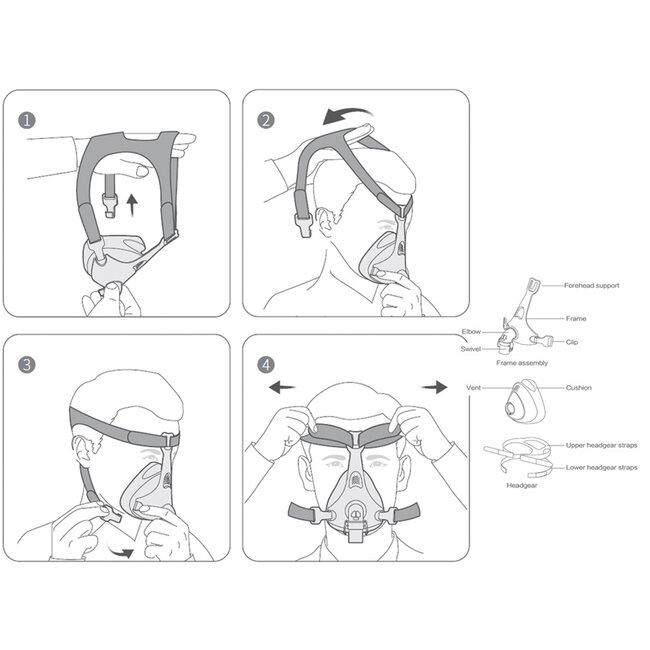 CPAP - Gezichtsmasker voor ademhaling - Large