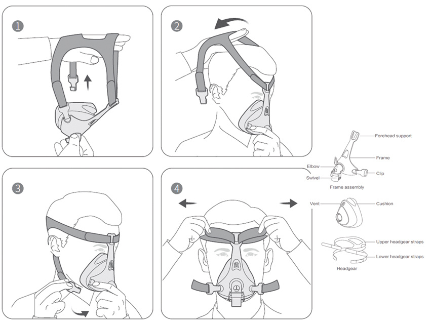 CPAP - Slaapapneu Gezichtsmasker voor ademhaling - Medium, foto 2 van 2