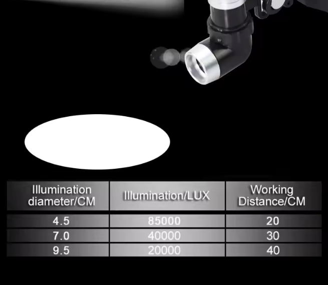 Professionele LED Hoofdlamp met Verstelbare Spotgrootte – 5W Medische Hoofdlamp voor Artsen, Tandartsen en Chirurgen, foto 2 van 5