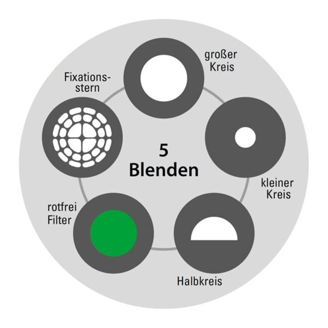 Luxamed Diagnostische Oog-Oorset "Kids" LED
