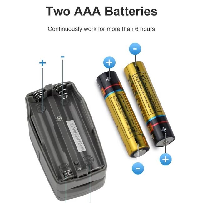 ChoiceMMed Pediatrische Vingerpulsoximeter voor Kinderen – Panda -  Zuurstof en Hartslagmeter met OLED Display