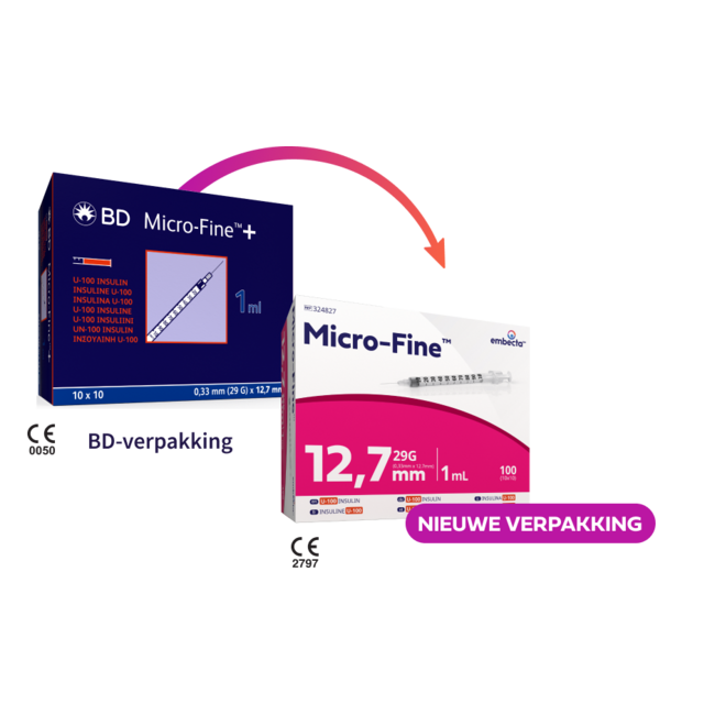 BD Microfine+ Insulinespuit met naald 1cc - 100 stuks