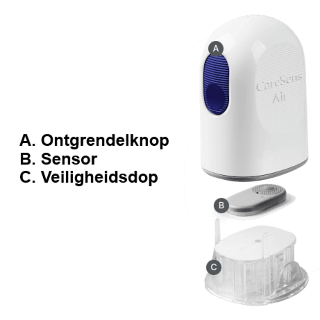 CareSens Air sensor CGM - Continue glucosemonitoring