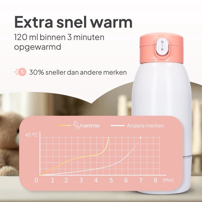 Mammie Mammie ThermoGO Thermosfles Flessenwarmer Onderweg - Draadloos - Alle Merken - 500 ML