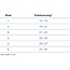 Bauerfeind AchilloTrain® Achillespees bandage