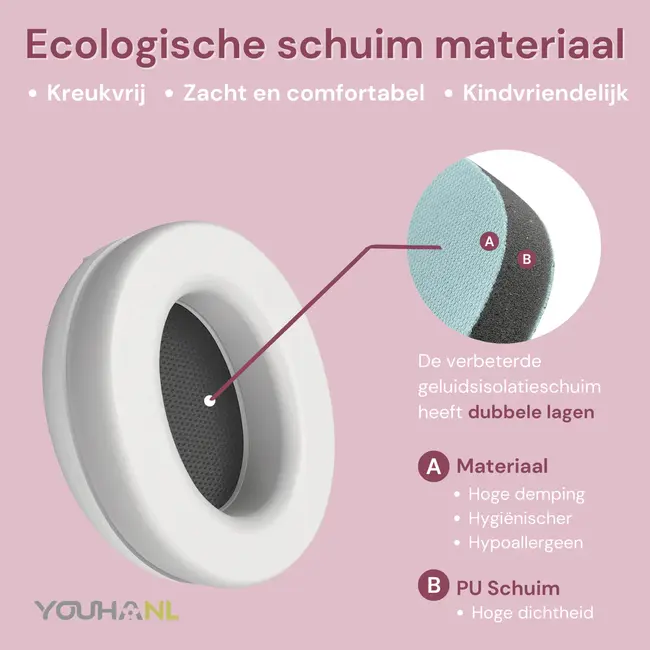 Youha 2-in-1 Gehoorbescherming Baby & Peuter (0-4 jaar) – SNR 27 dB – Inclusief Babyband en Hoofdband