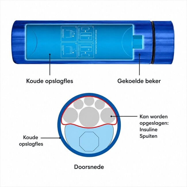 Koel Thermofles voor Insuline & Medicatie – Blauw – RVS – Inclusief 2 Koelelementen
