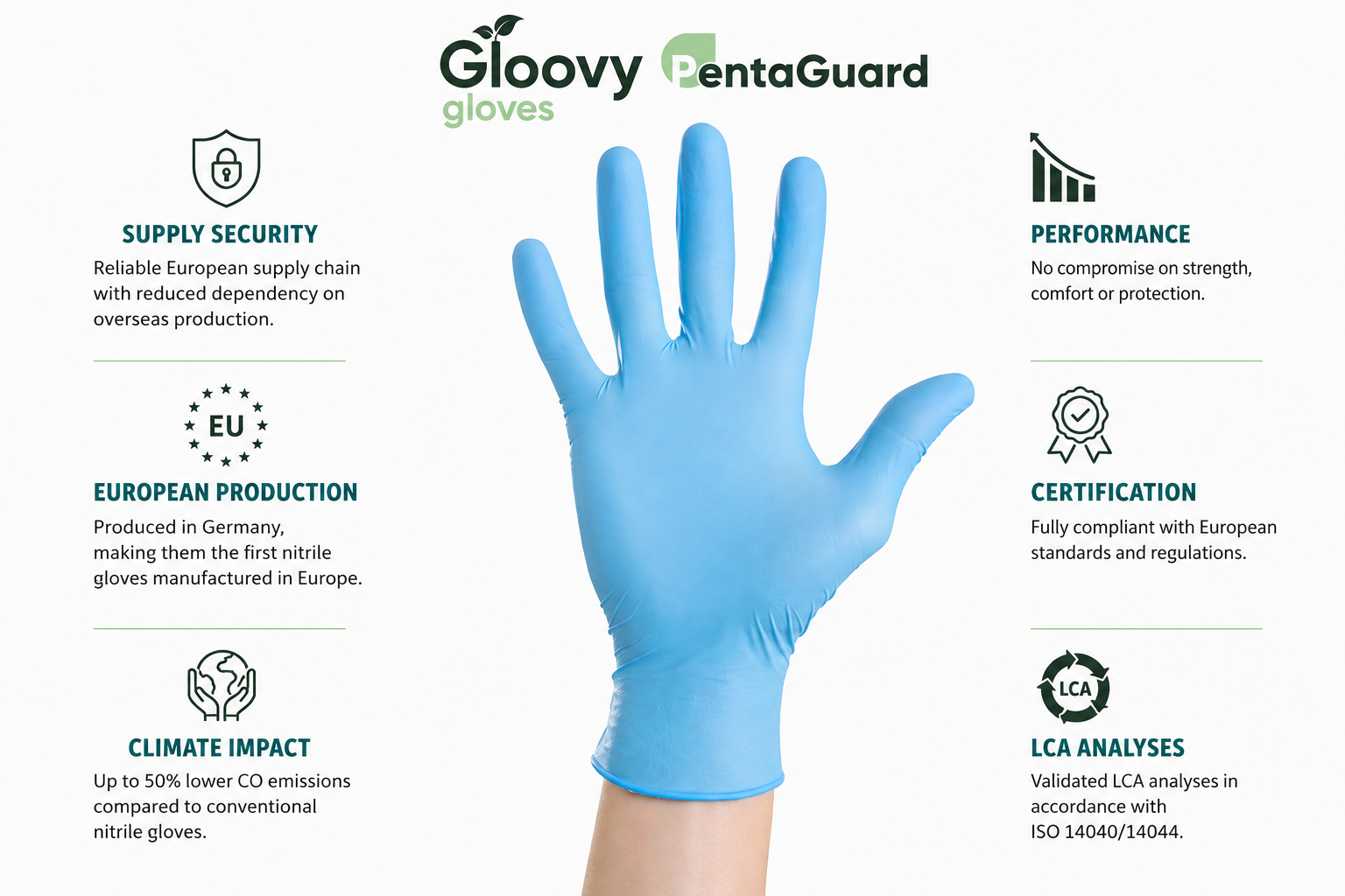 Nitril Handschoenen Gloovy PentaGuard - CO2 arme handschoenen - Blauw - Doos 100 stuks, foto 2 van 4