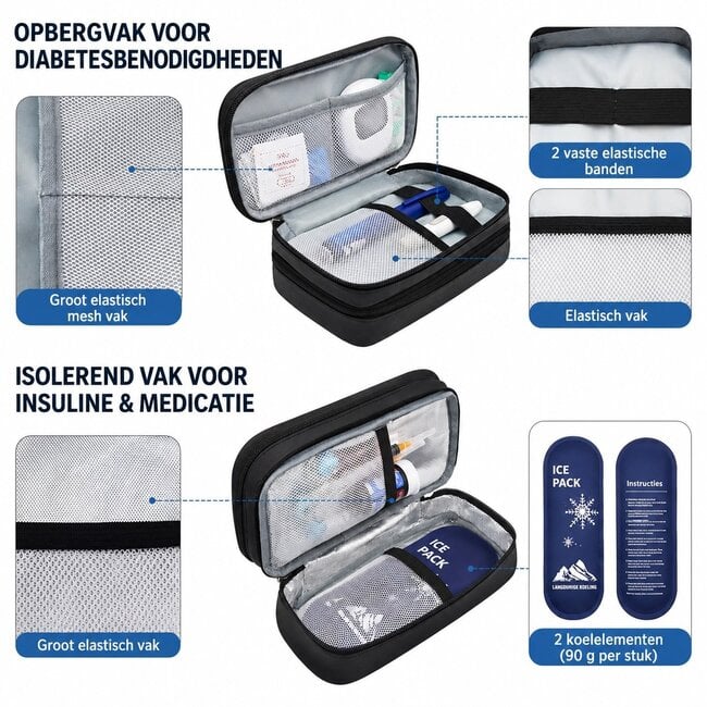 Insuline Koeltas met Koelelementen – Medicatie Koeltas met Opbergvakken