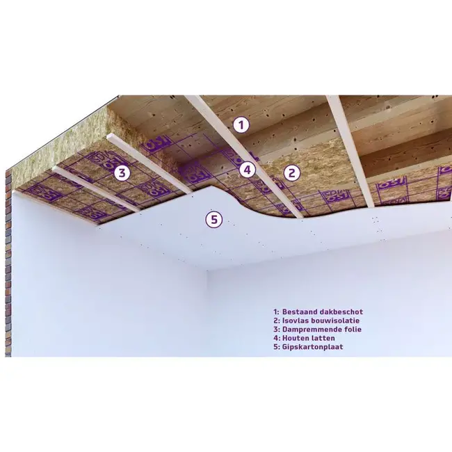 Isovlas PL Bouwisolatie (1200x600mm)