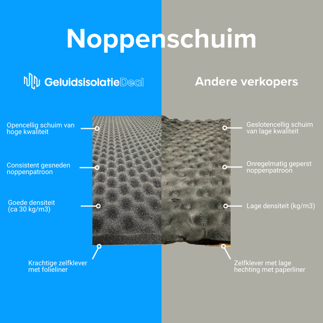 Noppenschaumstoff standard - 50mm dick