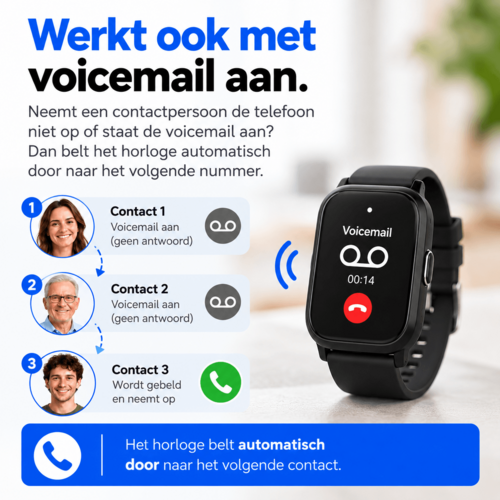 PersonalClick PersonalClick PC20 Alarmhorloge voor Ouderen – Slimme SOS, GPS en Valdetectie – Zonder Abonnement PersonalClick PersonalClick PC20 Alarmhorloge voor Ouderen – Slimme SOS, GPS en Valdetectie – Zonder Abonnement
