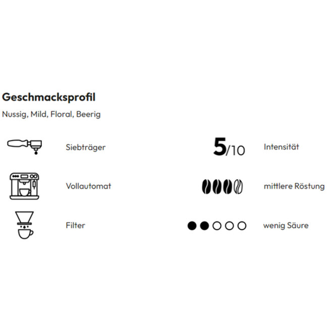 Gorilla Kaffeehaus melange bonen 1000 g