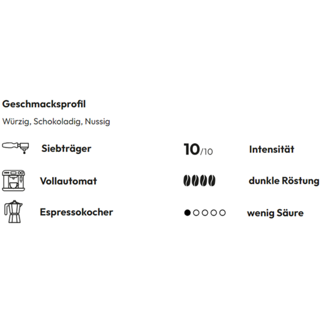 Gorilla Bar Crema Bohnen 1000 g