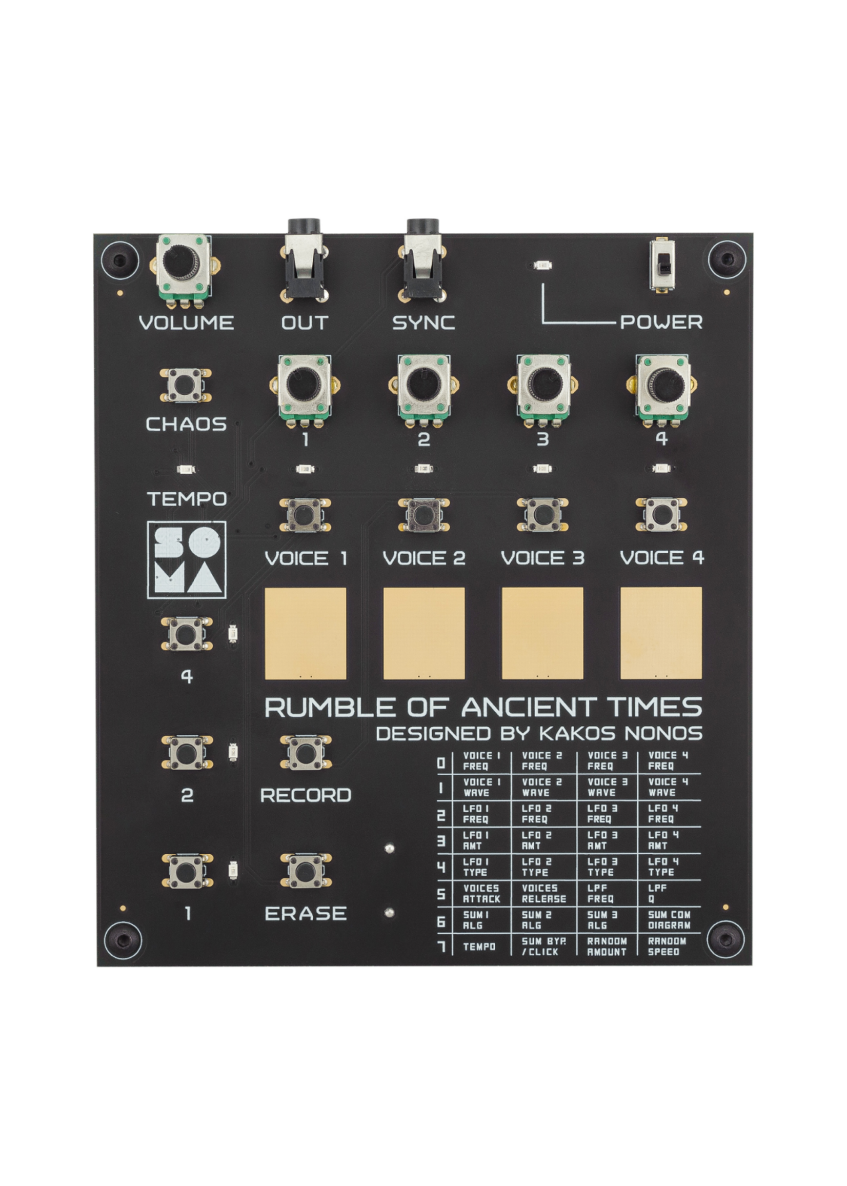 Soma Laboratory Rumble of Ancient Times