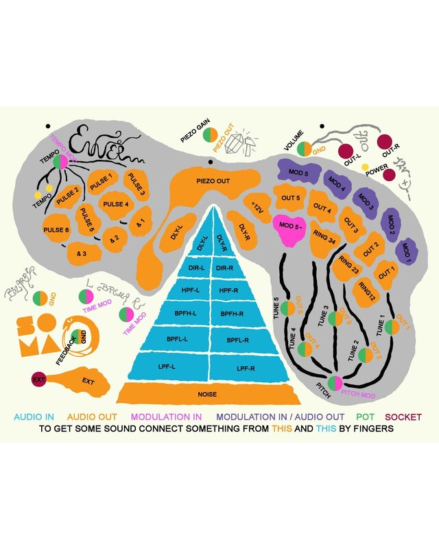 Soma Laboratory ENNER