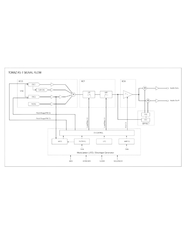 Pioneer DJ Toraiz AS-1