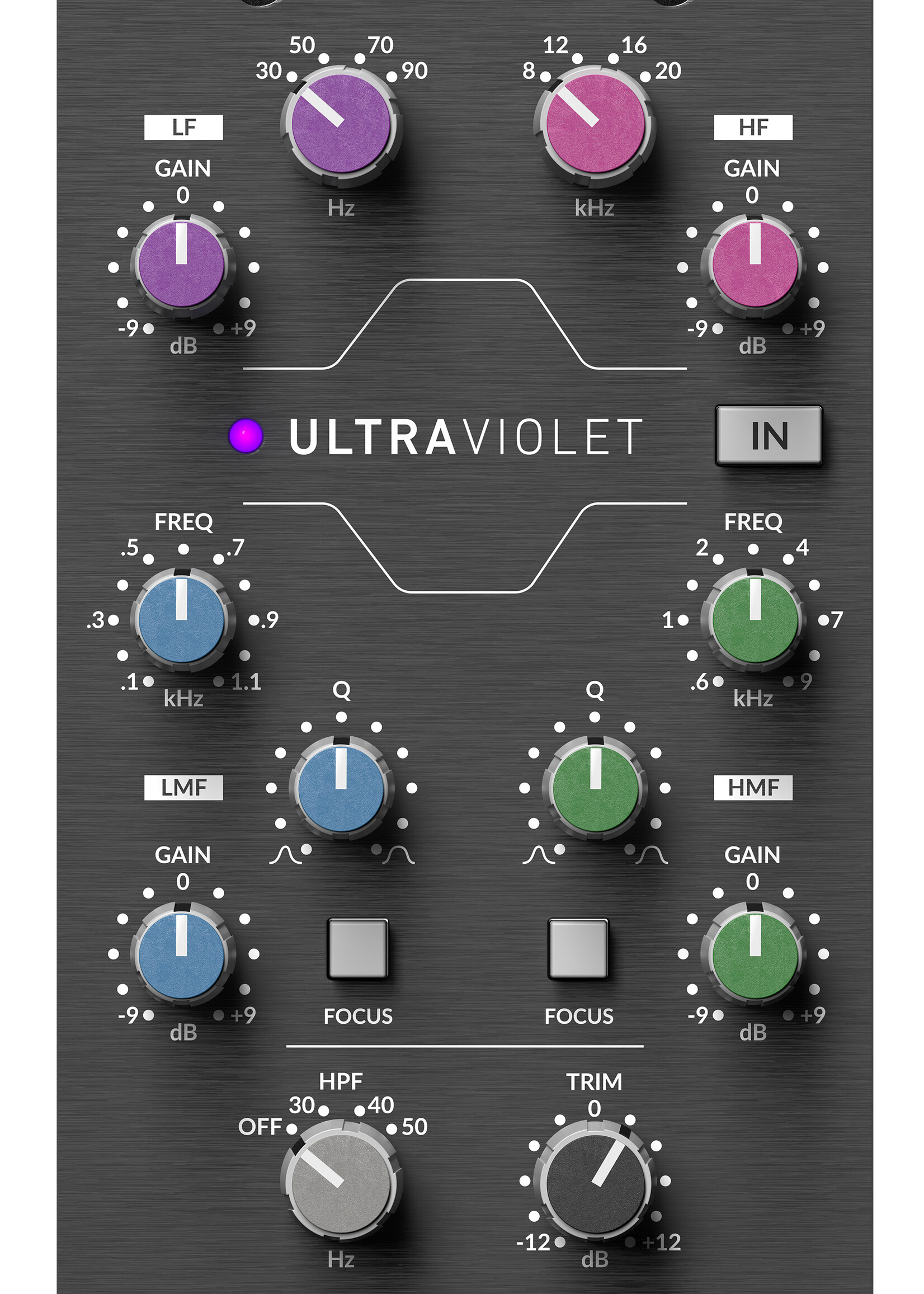 Solid State Logic 500-Series UltraViolet EQ