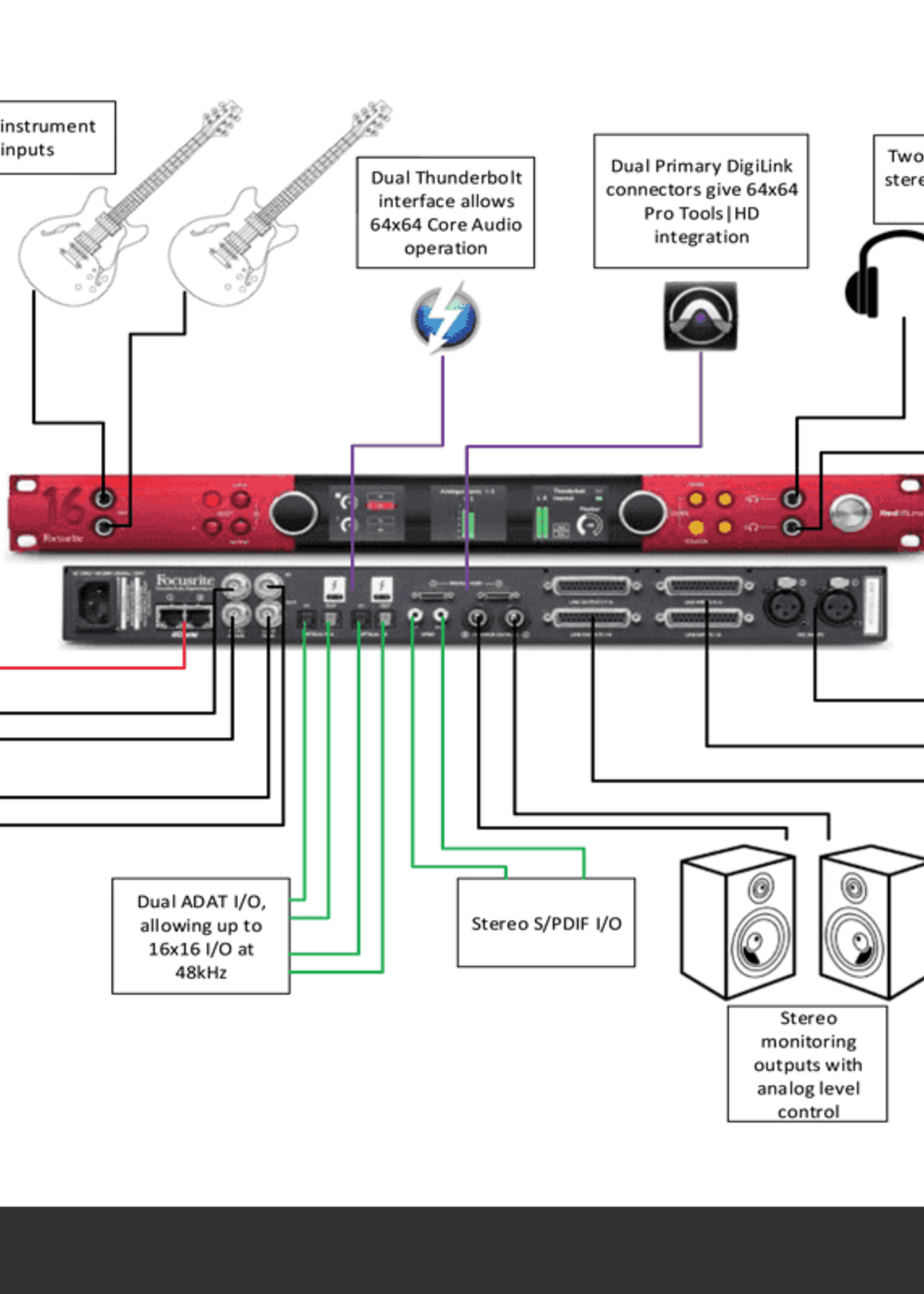 Focusrite RED-16LINE (4 Units Left)