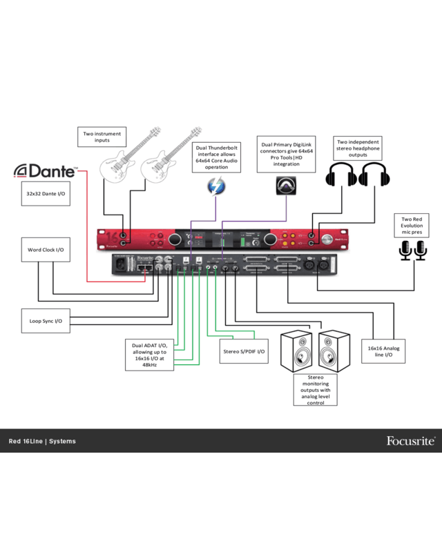 Focusrite RED-16LINE (4 Units Left)