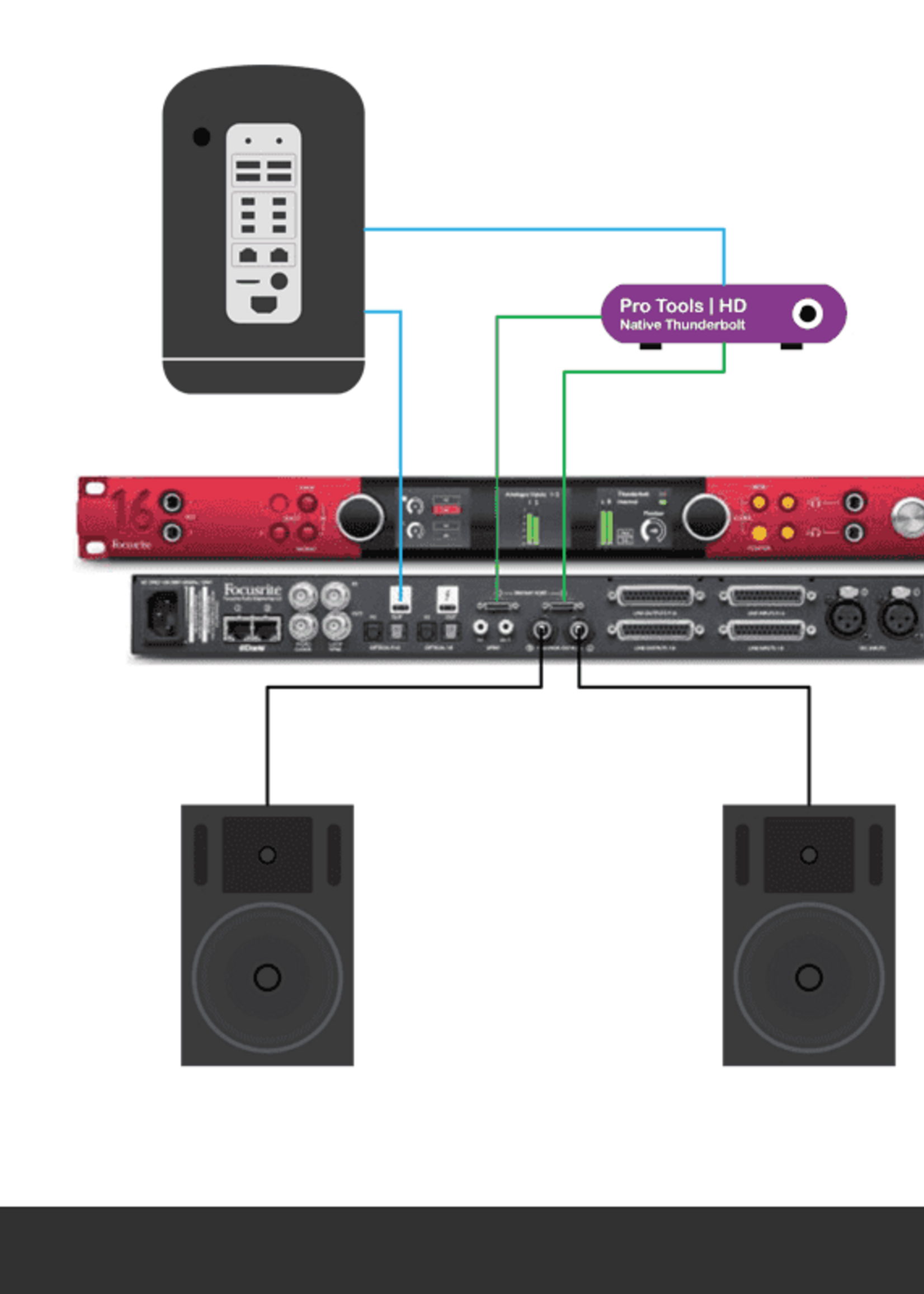 Focusrite RED-16LINE (4 Units Left)