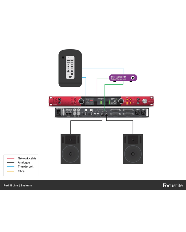 Focusrite RED-16LINE (4 Units Left)