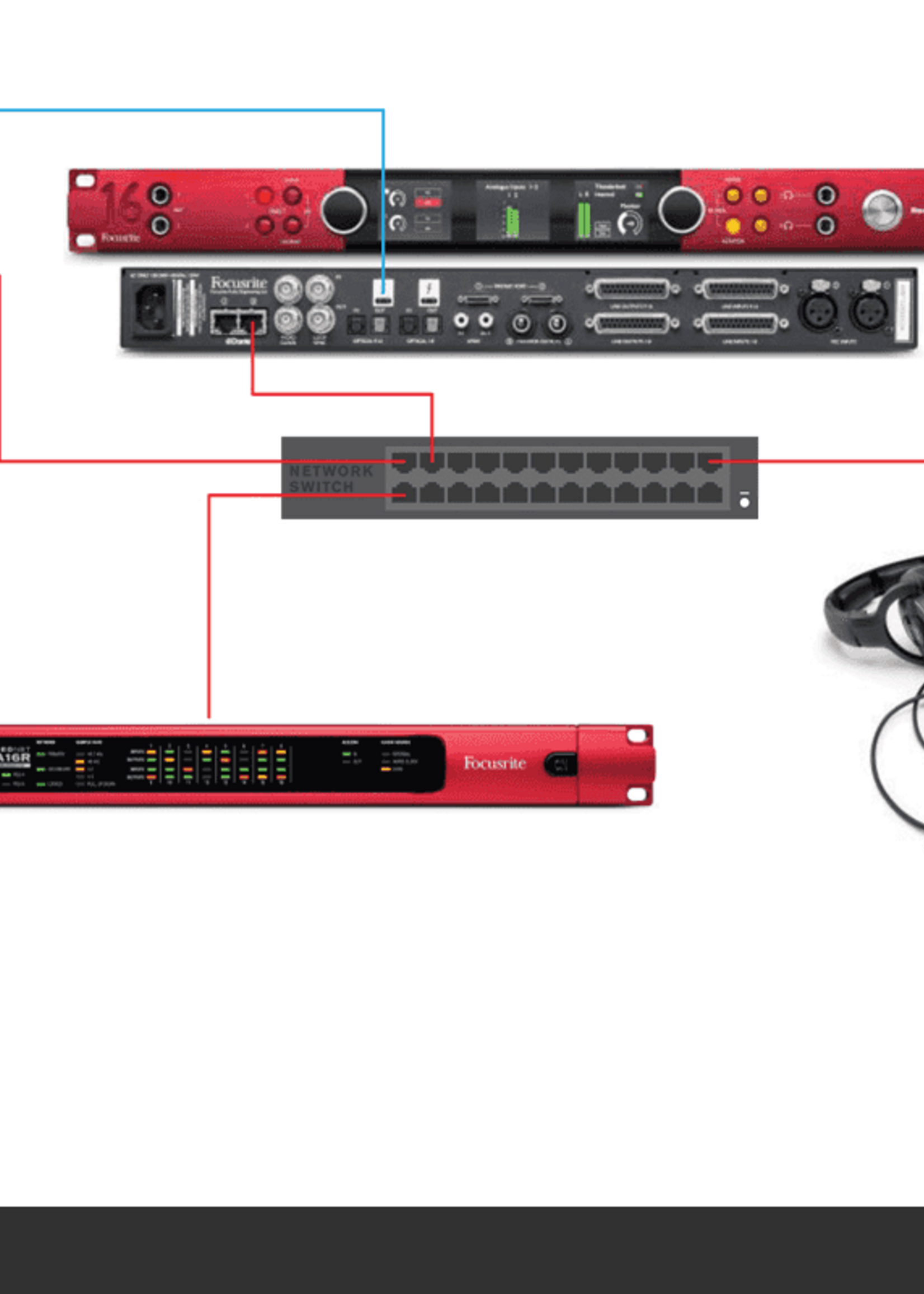 Focusrite RED-16LINE (4 Units Left)