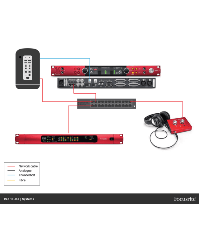 Focusrite RED-16LINE (4 Units Left)