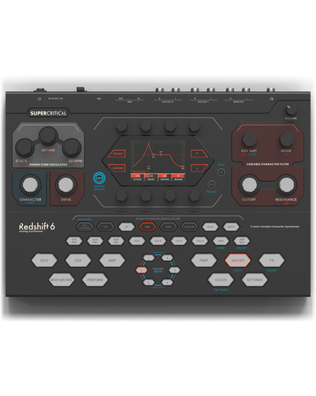 Supercritical Synthesizers Redshift 6