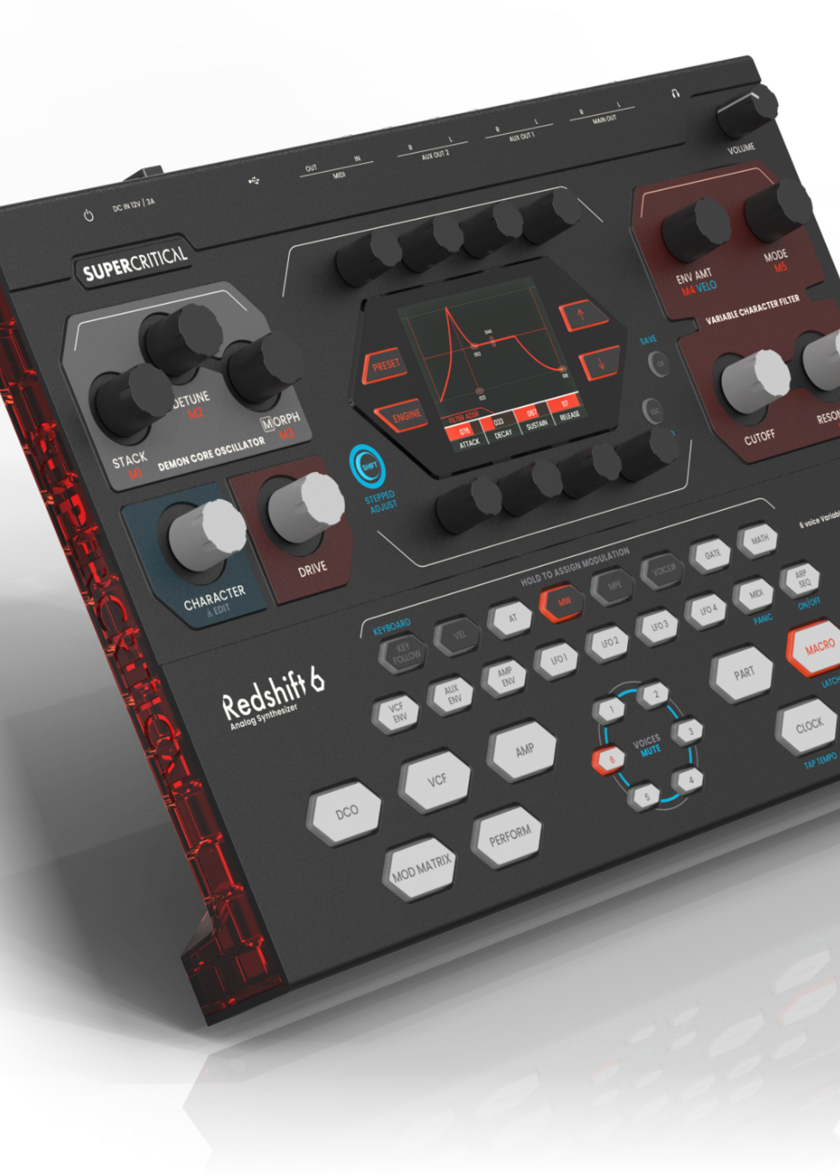 Supercritical Synthesizers Redshift 6