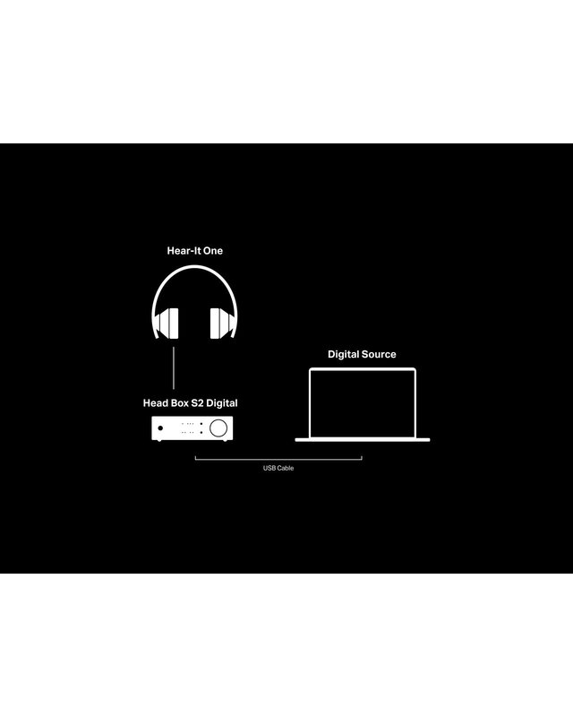 Pro-Ject HEAD BOX S2 DIGITAL