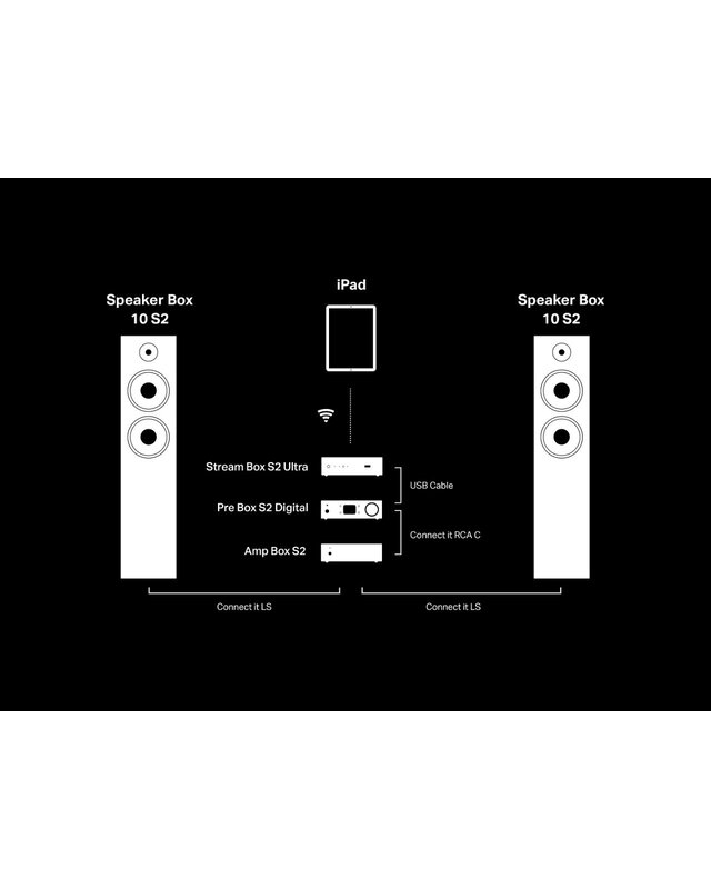 Pro-Ject PRE BOX S2 DIGITAL