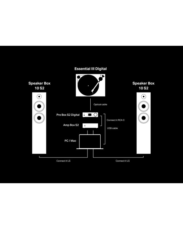 Pro-Ject PRE BOX S2 DIGITAL
