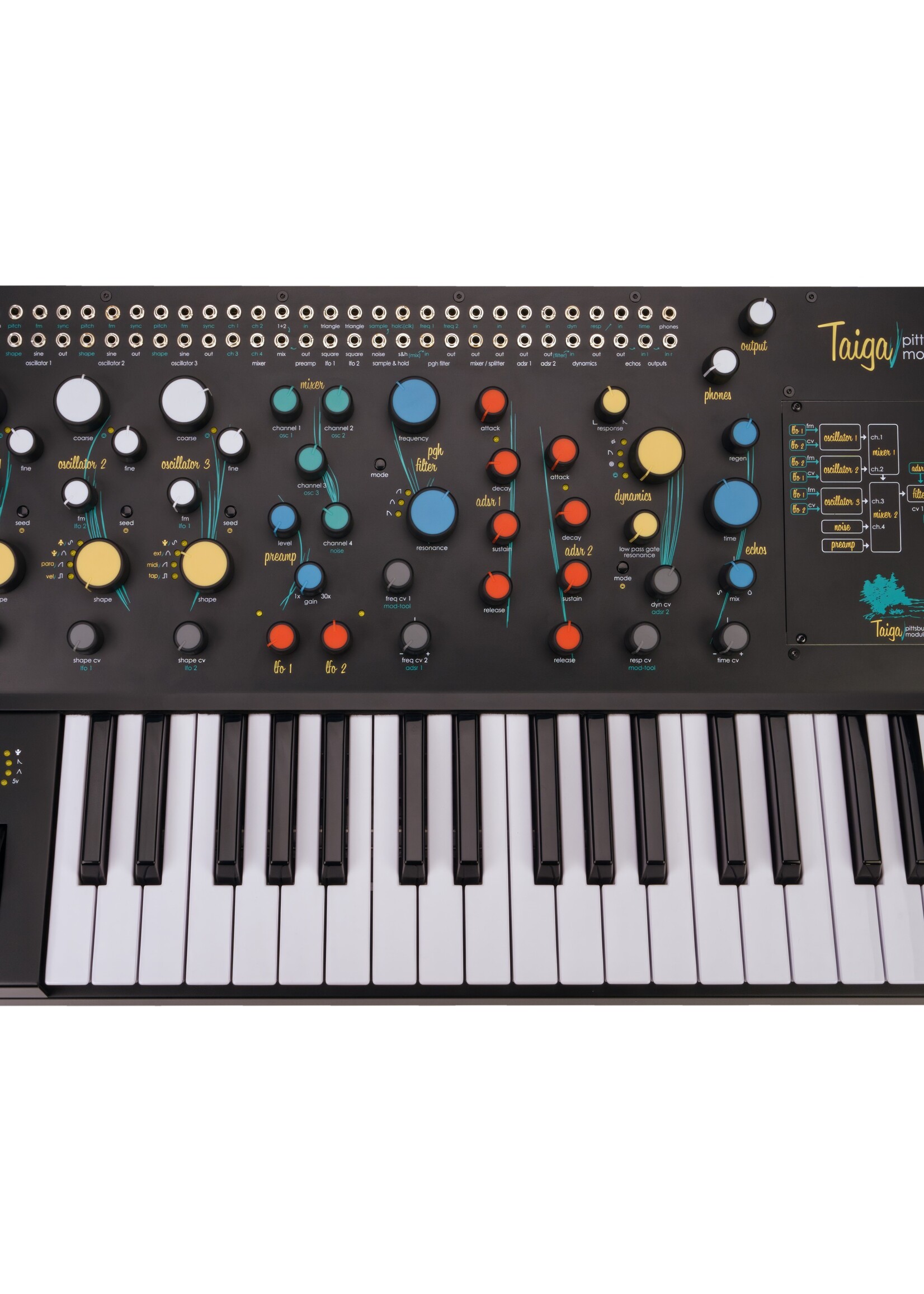 Pittsburgh Modular Taiga Keyboard