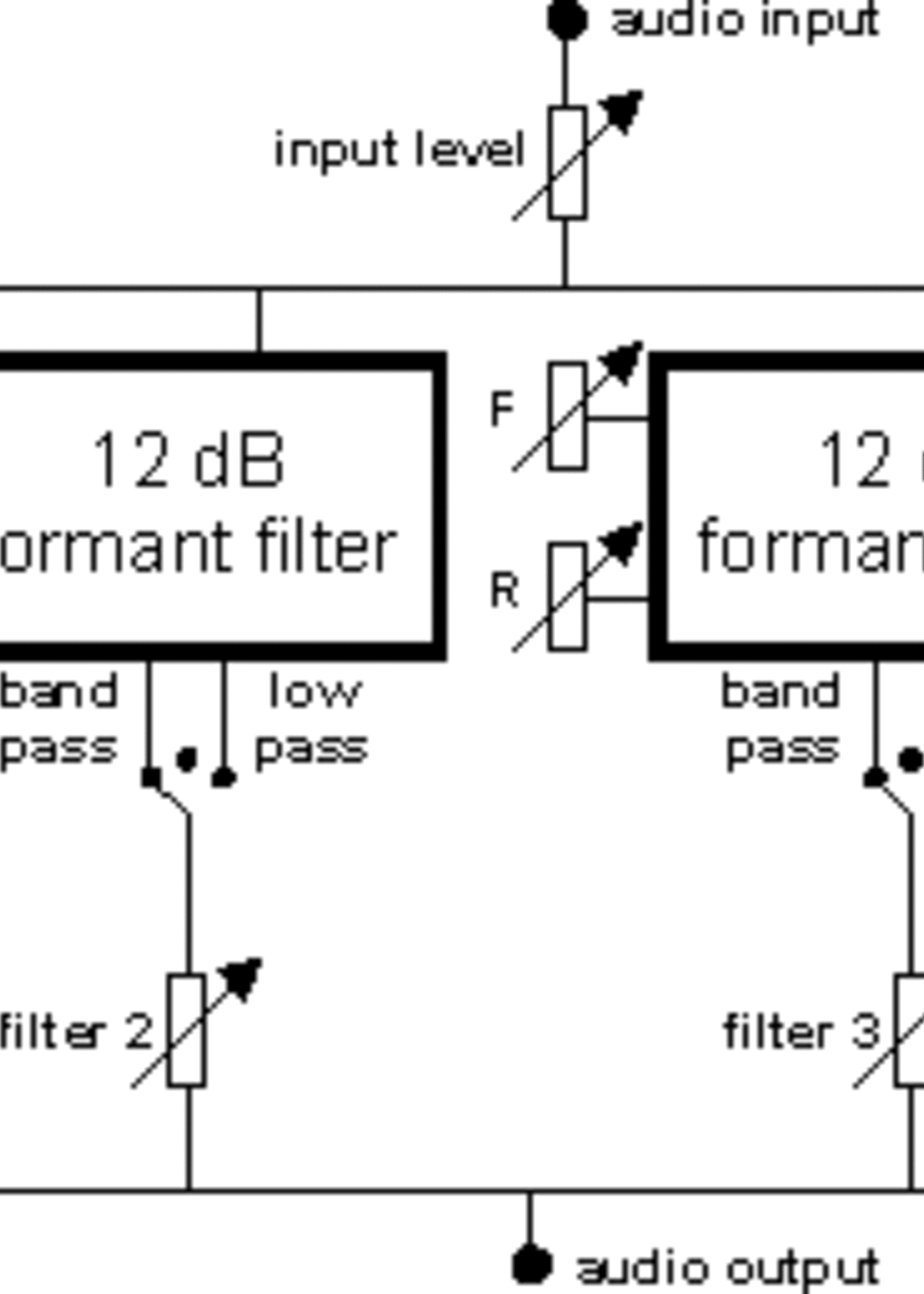 Doepfer A-104 Quad Resonance Filter