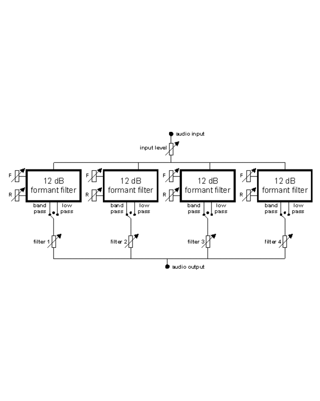 Doepfer A-104 Quad Resonance Filter