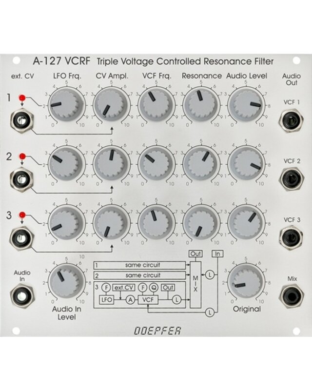 Doepfer A-127 VC Triple Resonance Filter