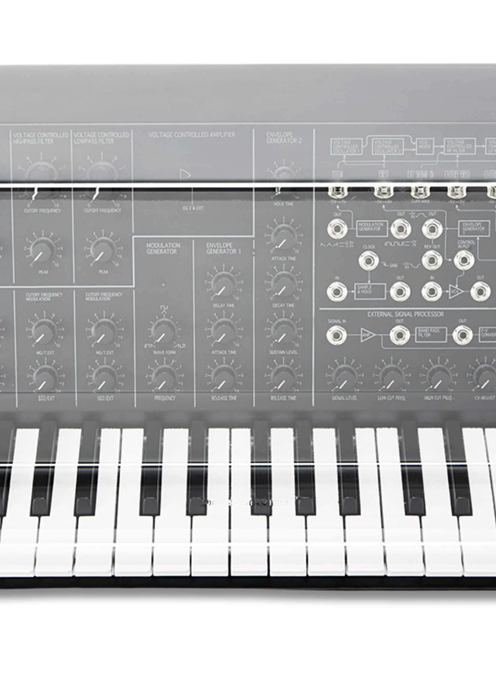 Decksaver Korg MS-20 mini cover