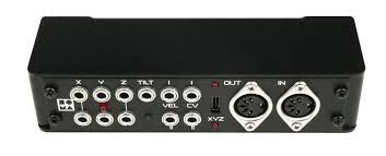 Soma Laboratory Breakout Box