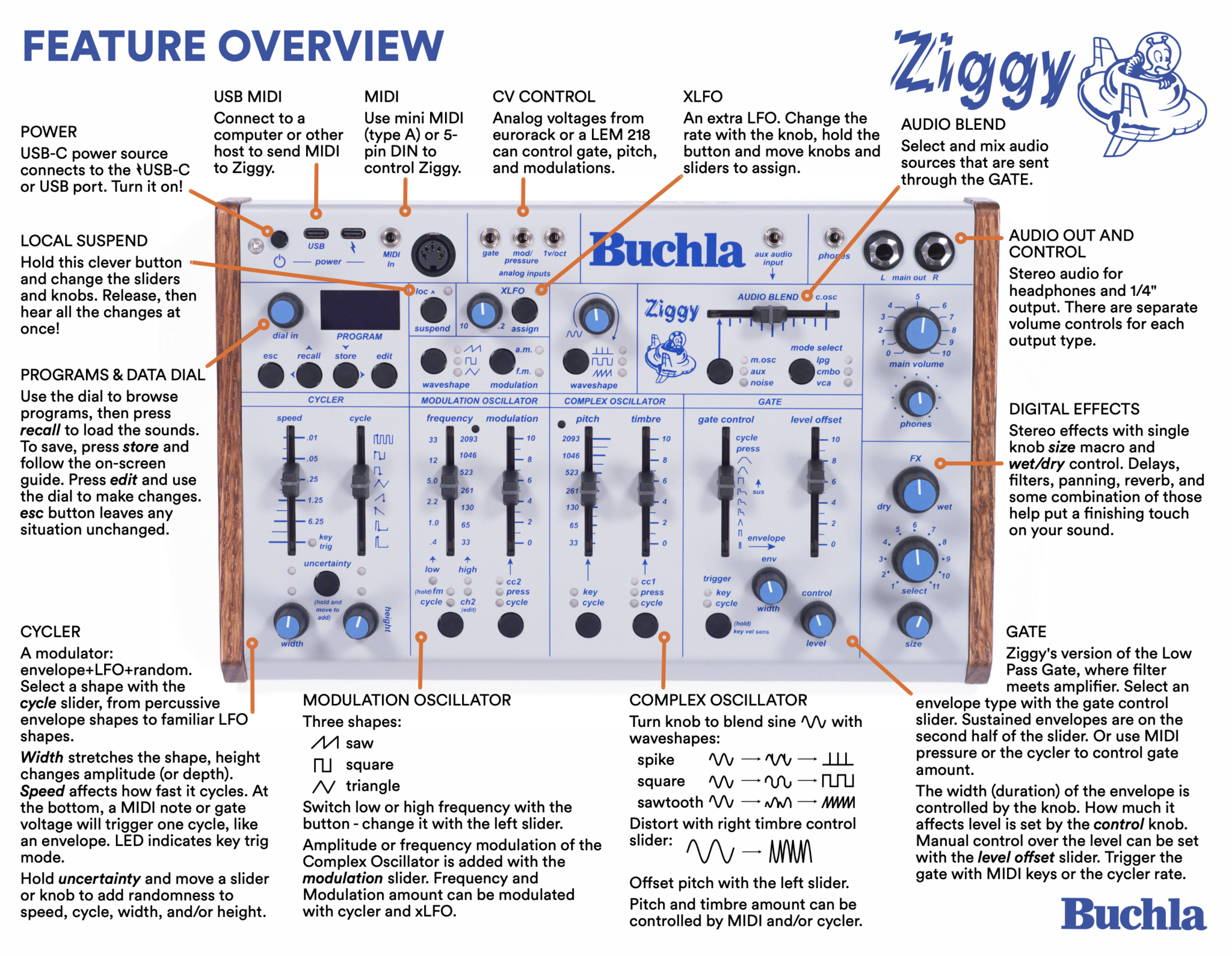 Buchla Ziggy