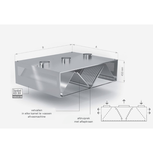 INOXI RVS Afzuigkap lucht compensatie eilandmodel 1700(b)mm x 1800(d)mm