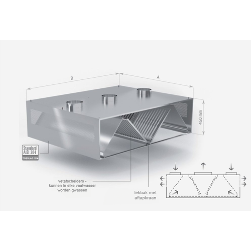 INOXI RVS Afzuigkap inductie en lucht compensatie eilandmodel 1900(b)mm x 2000(d)mm