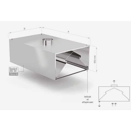 INOXI RVS Condenskap 1200(b)mm x 1100(d)mm
