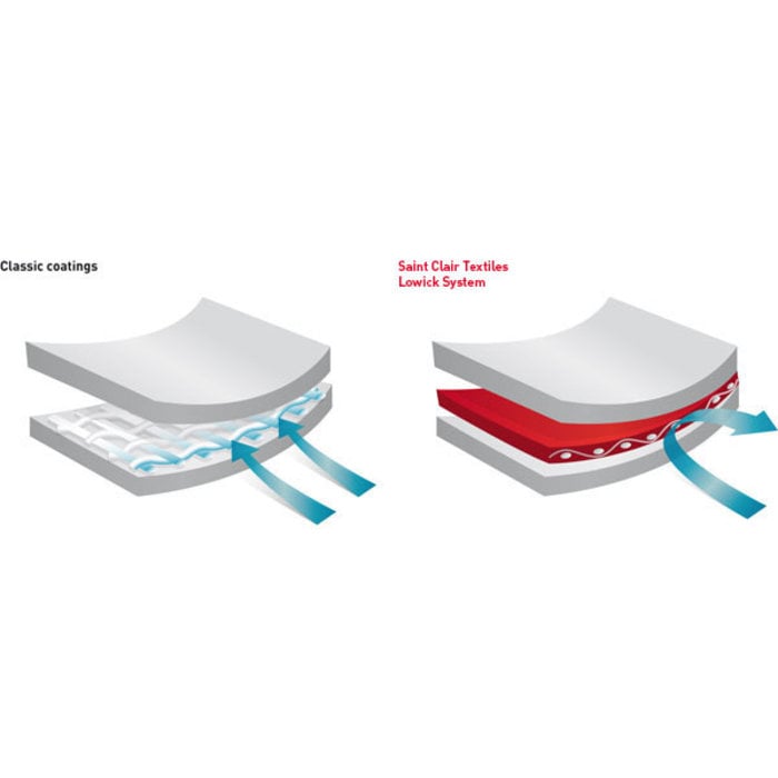 SAINT CLAIR TEXTILES PANAMA HIGH GLOSS 900 GR, WIDTH 300 CM/GREEN - 7491