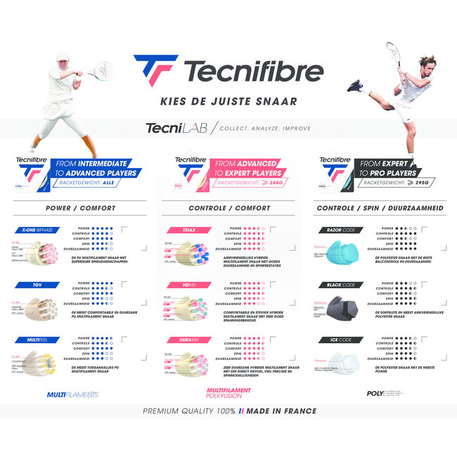Tecnifibre X-One Biphase Rol 200M Tennissnaar