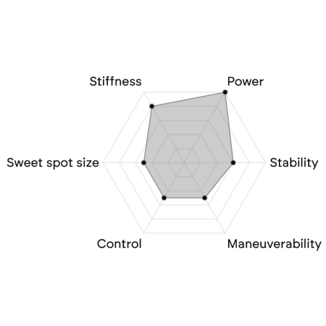 Bullpadel Xplo CMF 27 Padelracket