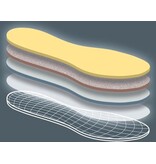 Solar – thermo insole