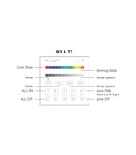 RGB LED wanddimmer – Draadloos - 4 zones - Miboxer