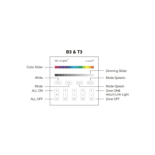 Miboxer RGB LED wanddimmer – Draadloos - 4 zones - Miboxer