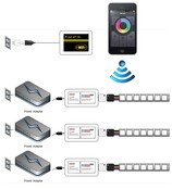 WIFI controller voor LED verlichting - WL-Box2